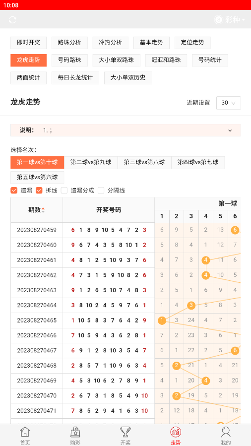 彩票走势图综合版最近500期，探索彩票世界的奥秘与策略