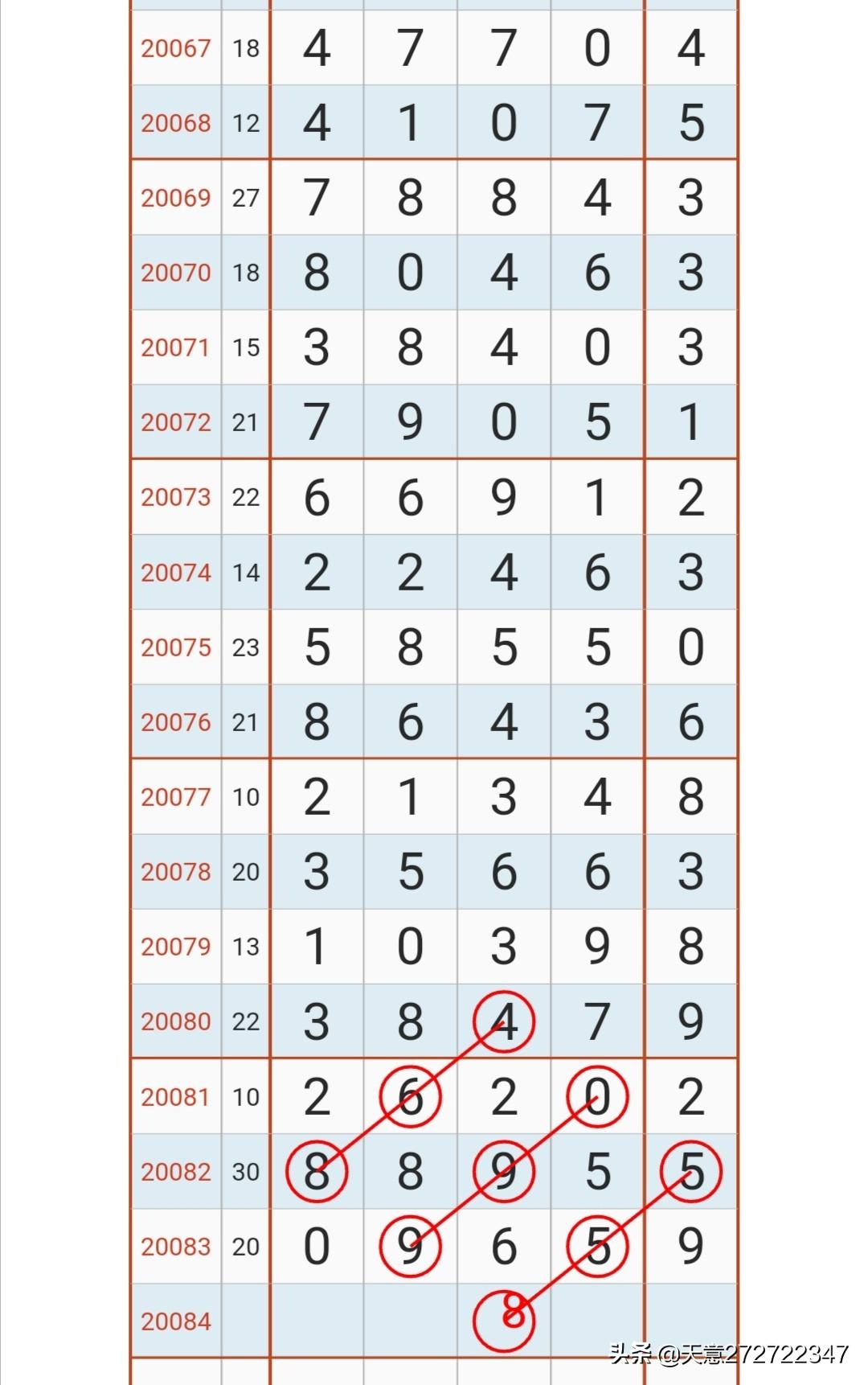 揭秘体彩排列五开奖结果查询系统，以20084期为例