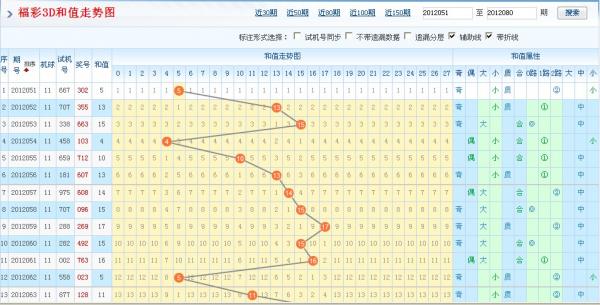 福彩3D基本走势图带连线专业版本，探索与解读