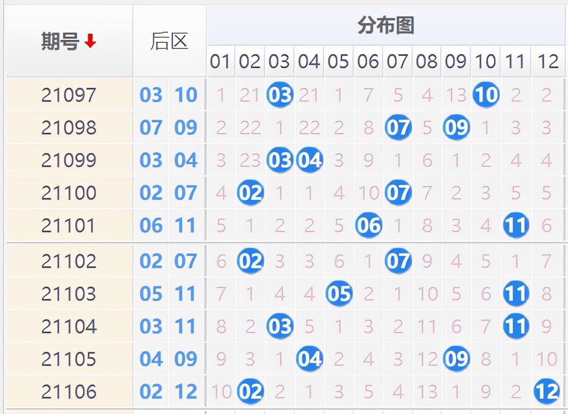 揭秘大乐透开奖号码，21107期开奖结果分析