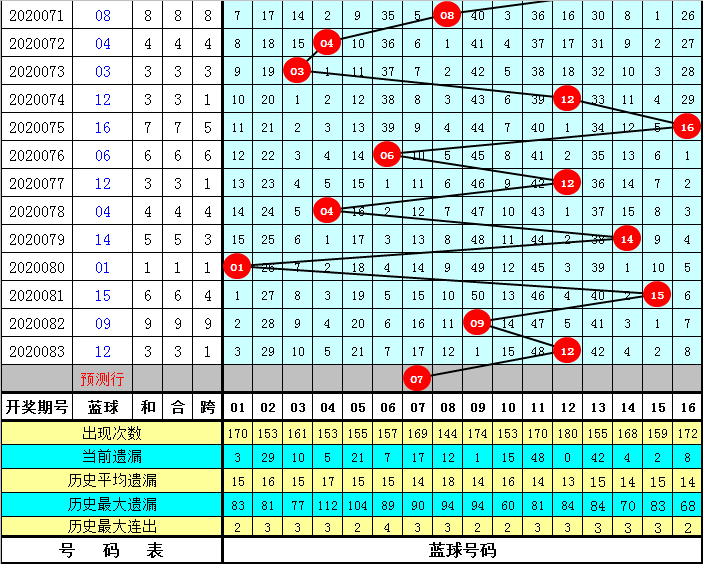 双色球F期最佳预测，探索彩票背后的数字奥秘