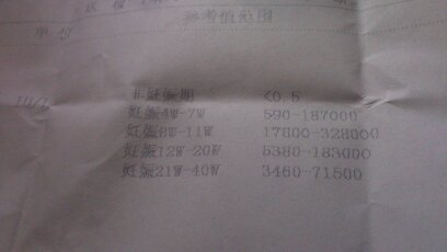 人绒毛膜促性腺激素（hCG）的正常值解读