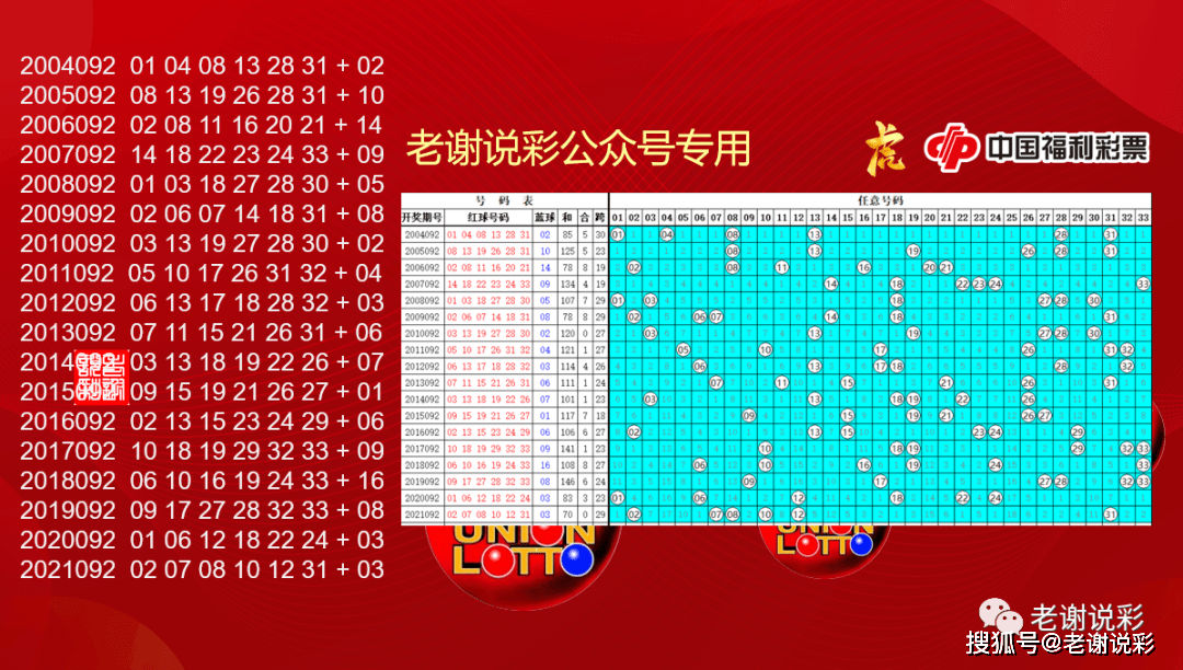 双色球2022年第006期开机号分析与预测