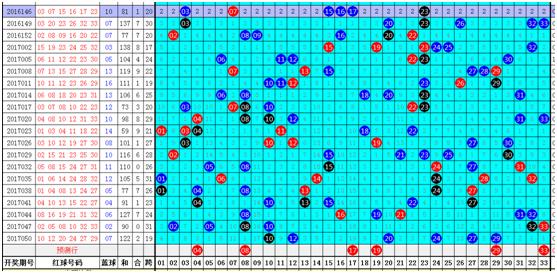 双色球晒票的魅力与策略，揭秘数字背后的故事（附晒票实例，第116期）