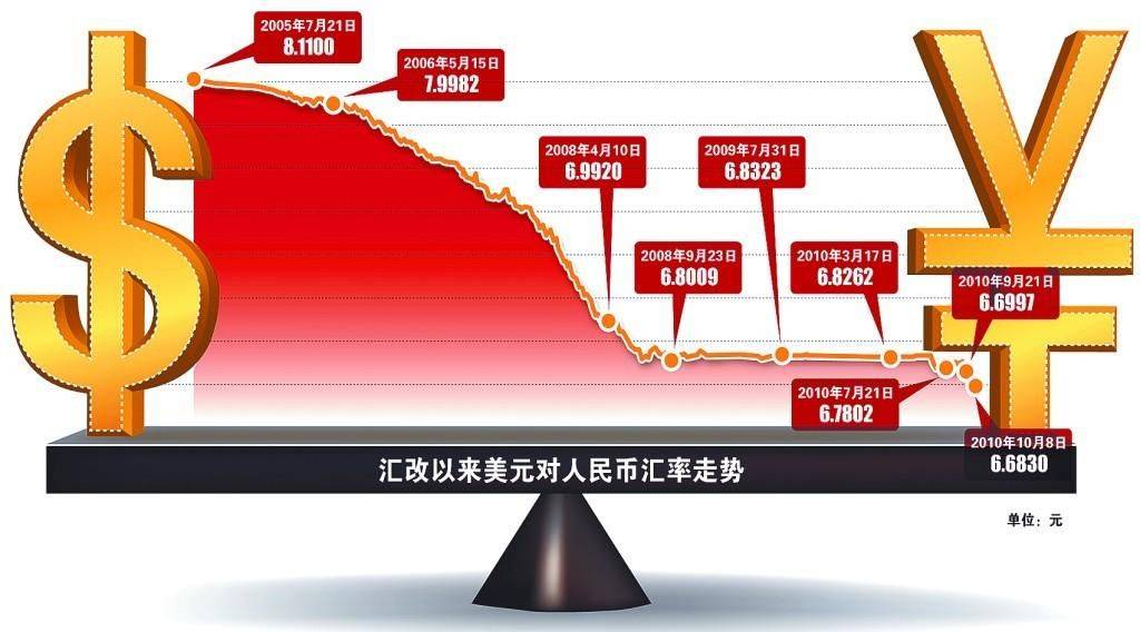 探究汇率实时走势，影响因素与应对策略