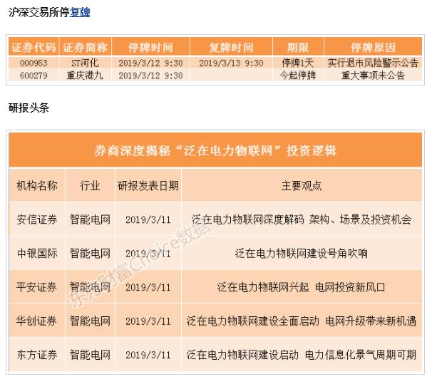 股市行情最新消息今天新闻报道