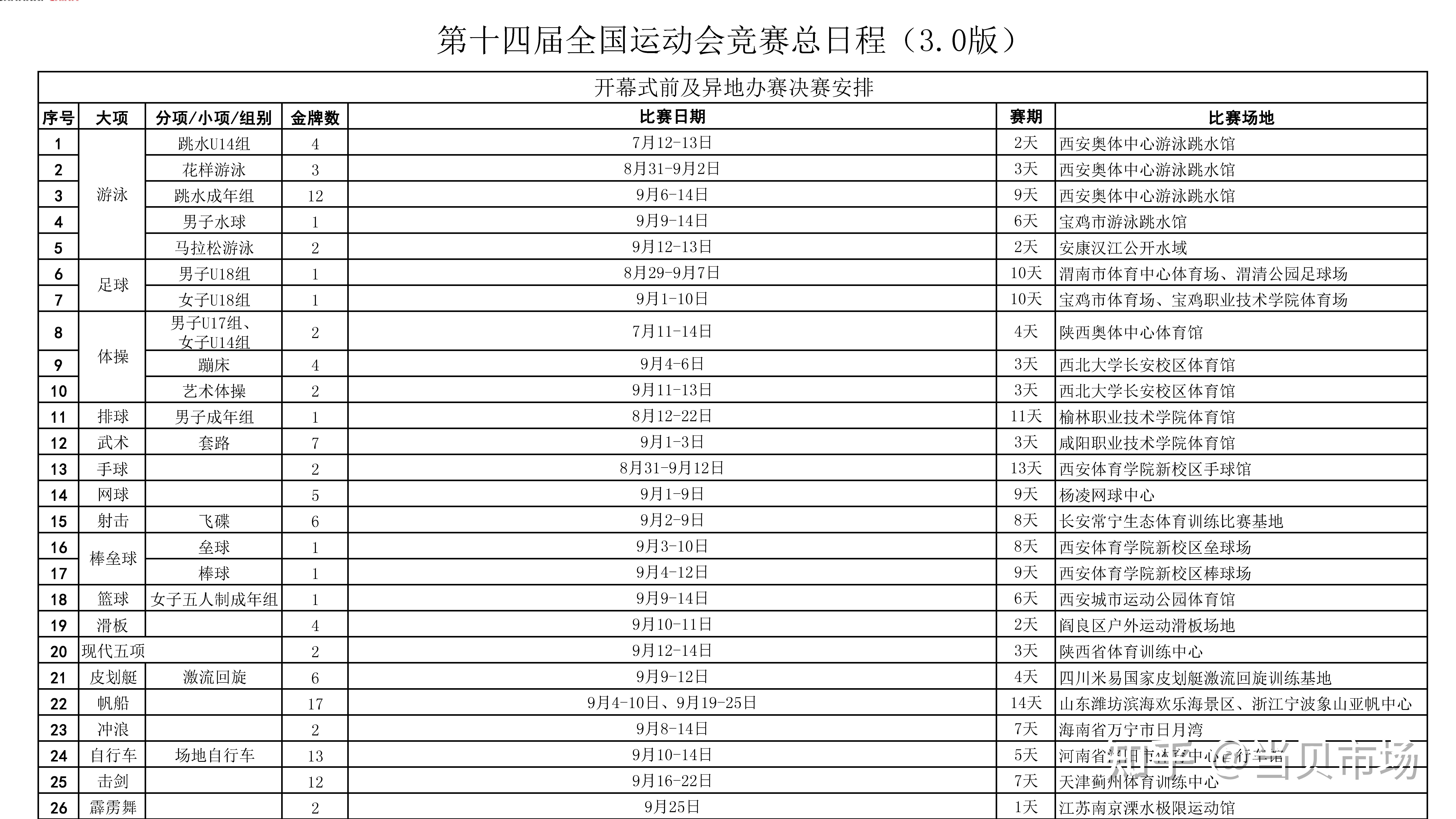 第十四届全运会赛程概览