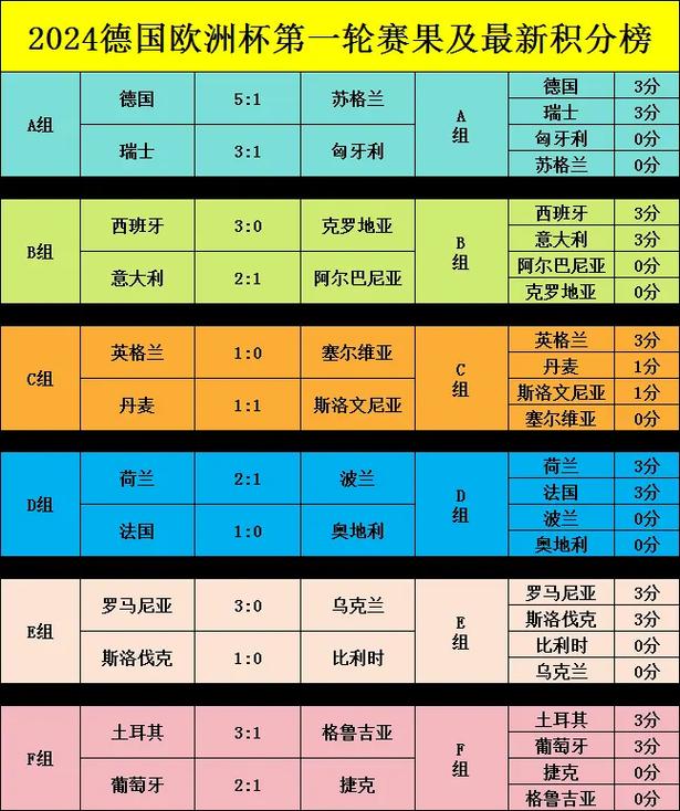 2024年欧洲杯精彩纷呈，比分一览表
