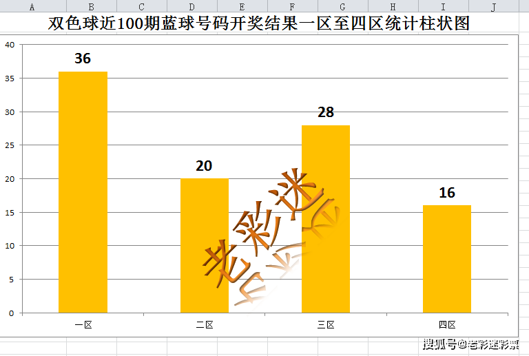 揭秘2019双色球开奖历史记录，完整数据一览