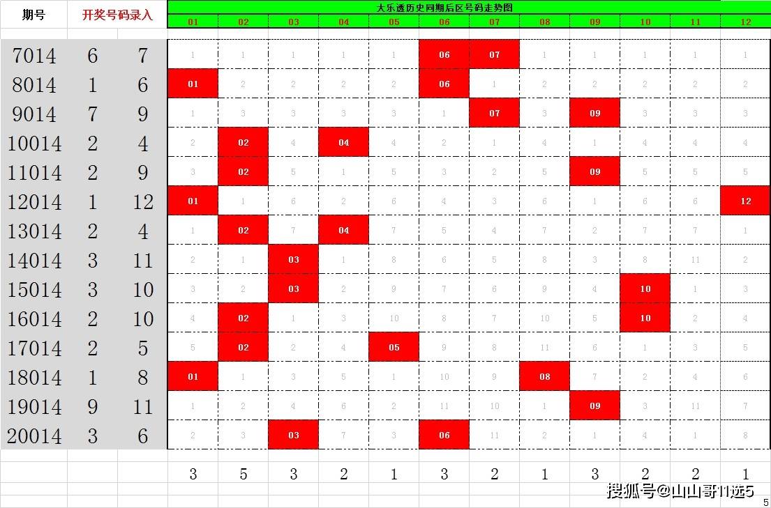 广东快乐10分钟开奖结果走势图，探索与解析
