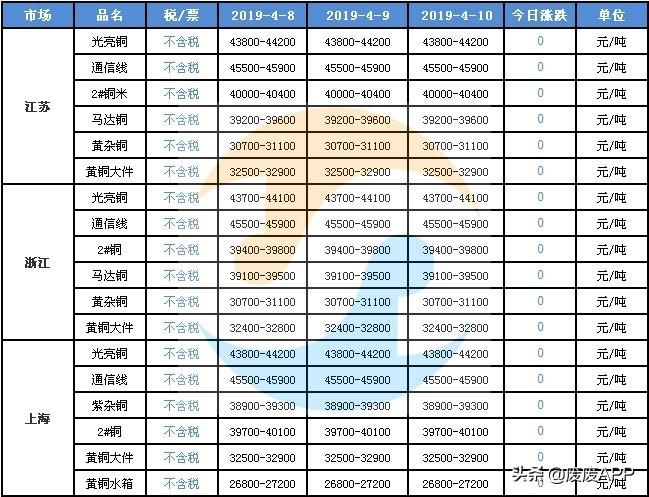 今日铜价格走势图，市场分析与展望