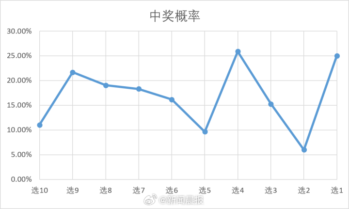 揭秘彩票中奖概率公式，探索幸运背后的数学奥秘