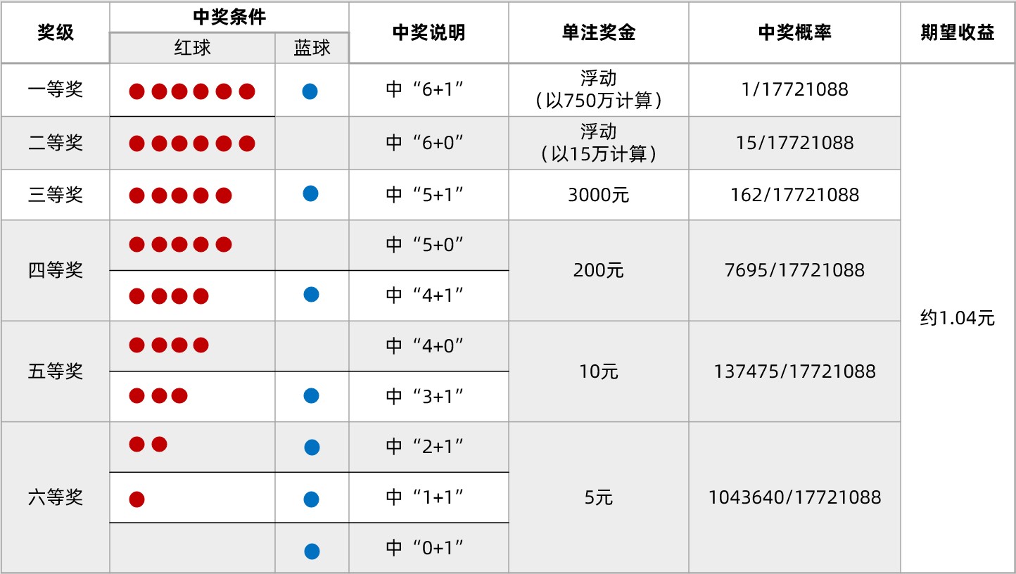 彩票中奖概率高的数字，揭秘幸运数字背后的秘密