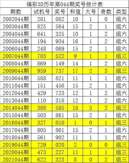 唐龙福彩3D专家预测，揭秘彩票预测的科学与艺术