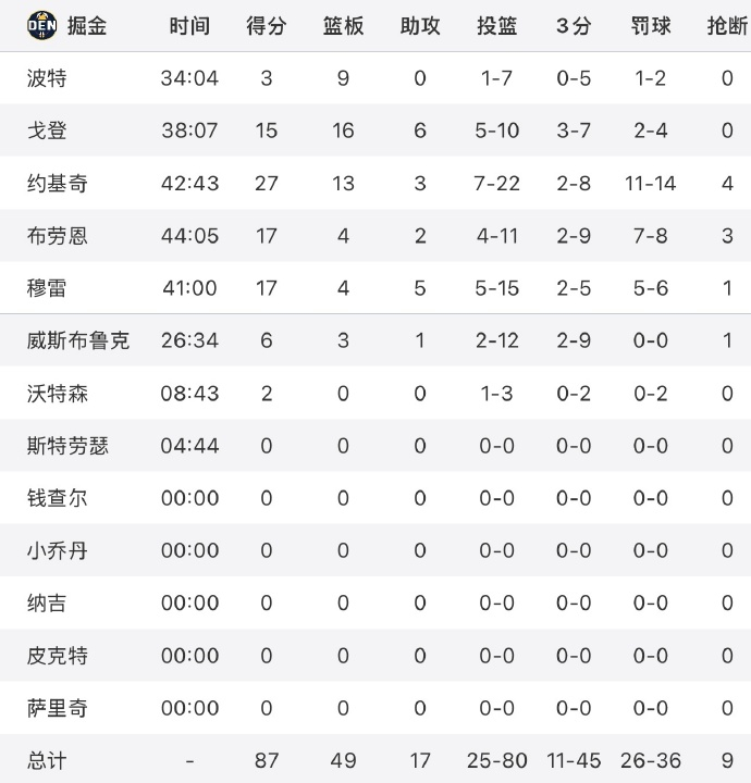 雪缘园篮球与NBA比分的精彩碰撞