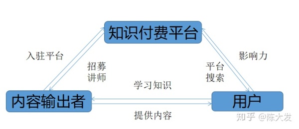 百度知道付费咨询，知识变现的新时代模式