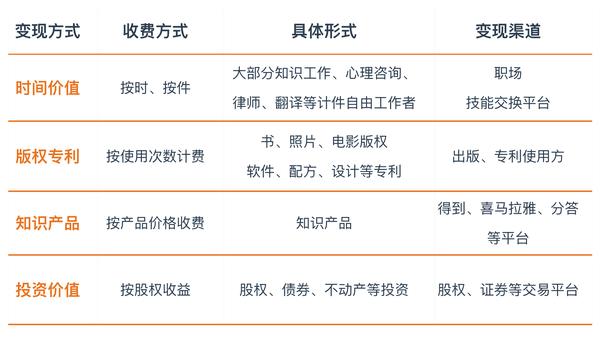 百度知道赚钱，知识变现的新途径