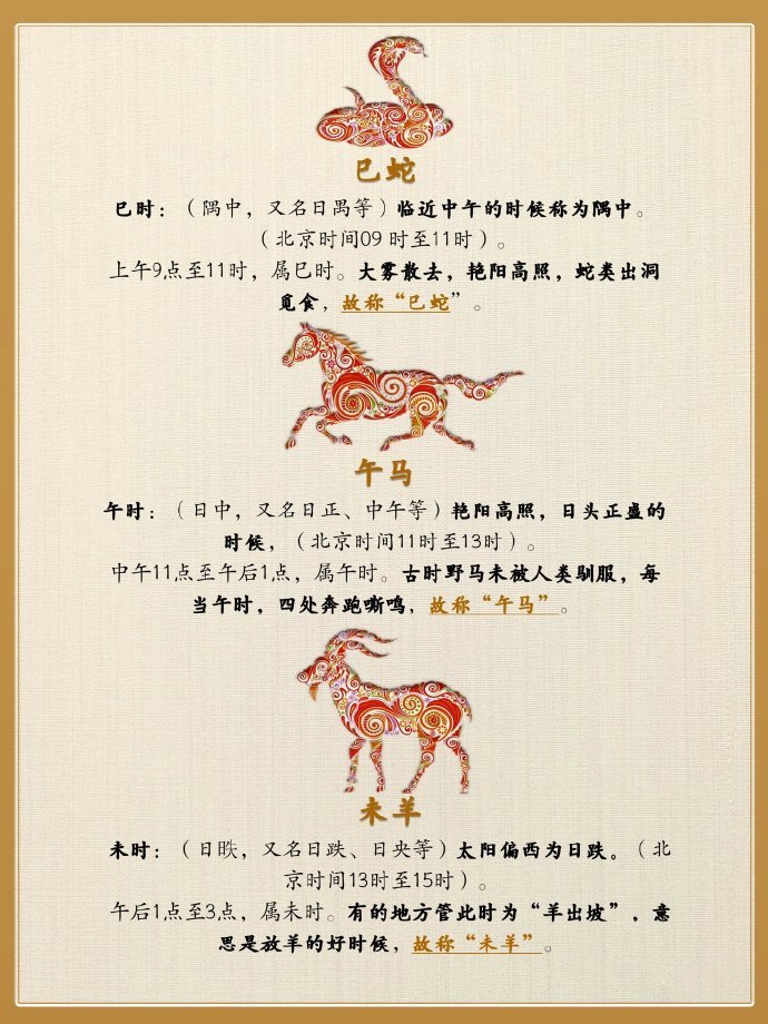 中国十二生肖的由来
