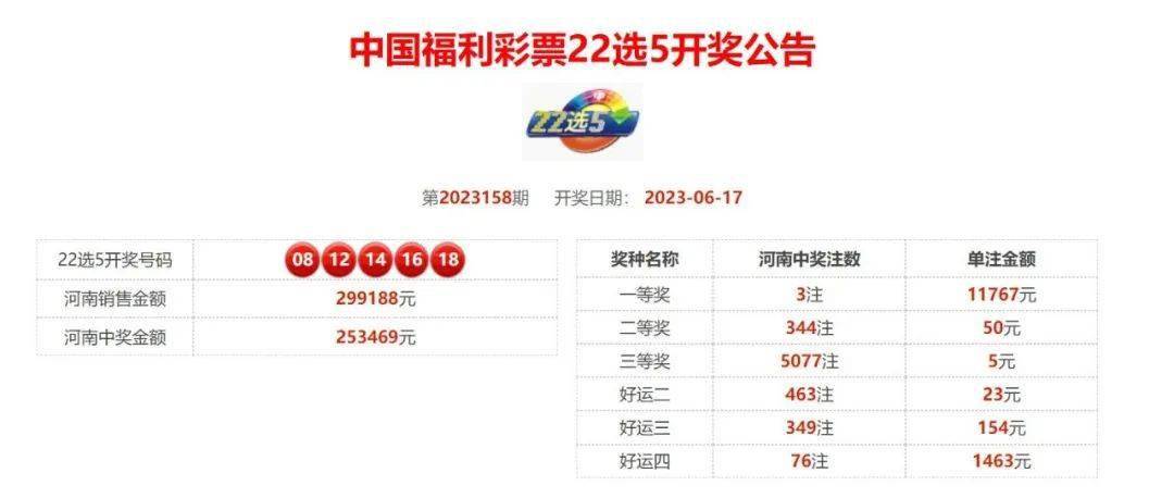 揭秘今晚3b彩票开奖结果，幸运降临还是遗憾收场？