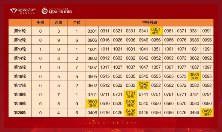 今日开奖结果揭晓，15选5的幸运号码组合