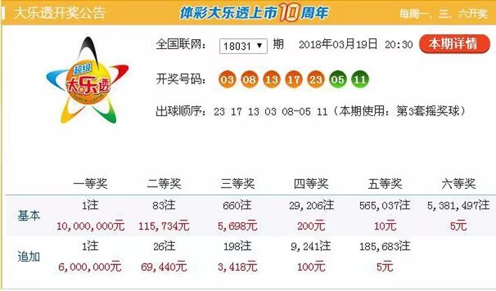 今日开奖结果揭晓，15选5的幸运号码是多少？