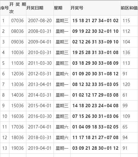 七星彩2612期开奖结果揭晓，幸运与期待交织的时刻
