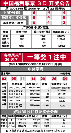 双色球开奖号码结果22078，揭秘幸运之门背后的秘密