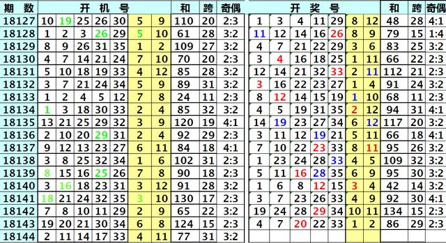 今日P3试机号及排列三试机号后金码与关注码推荐