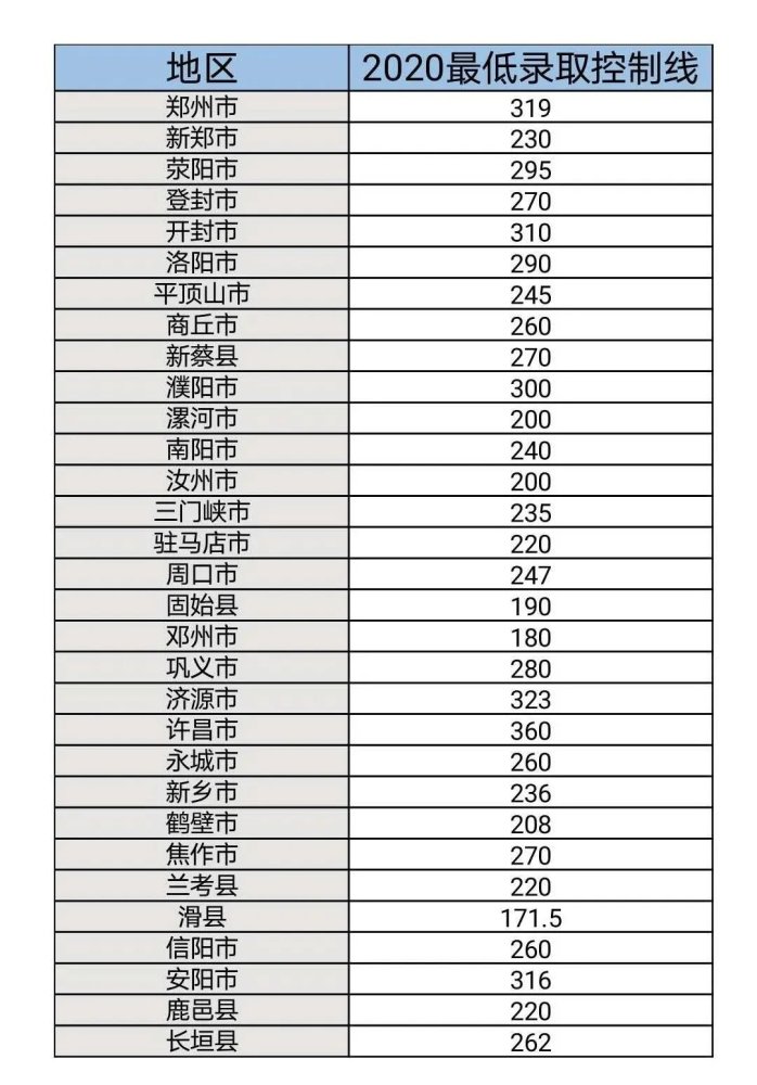 P3试机号多少与293的探讨