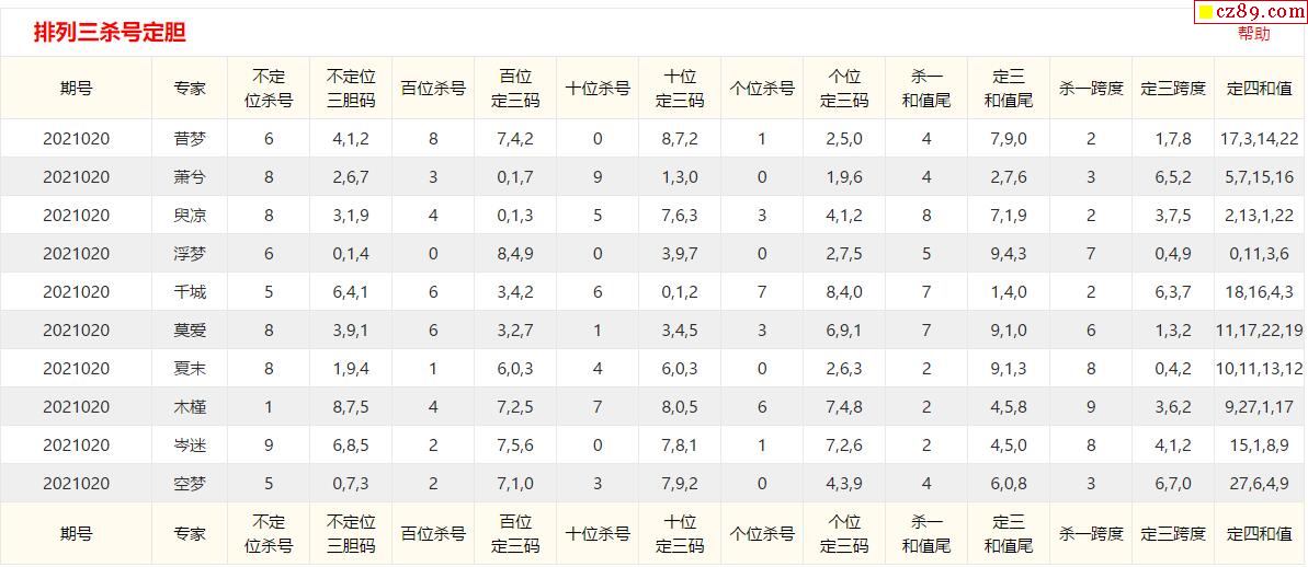 P3试机号、排列三与金码，探索数字世界的奥秘
