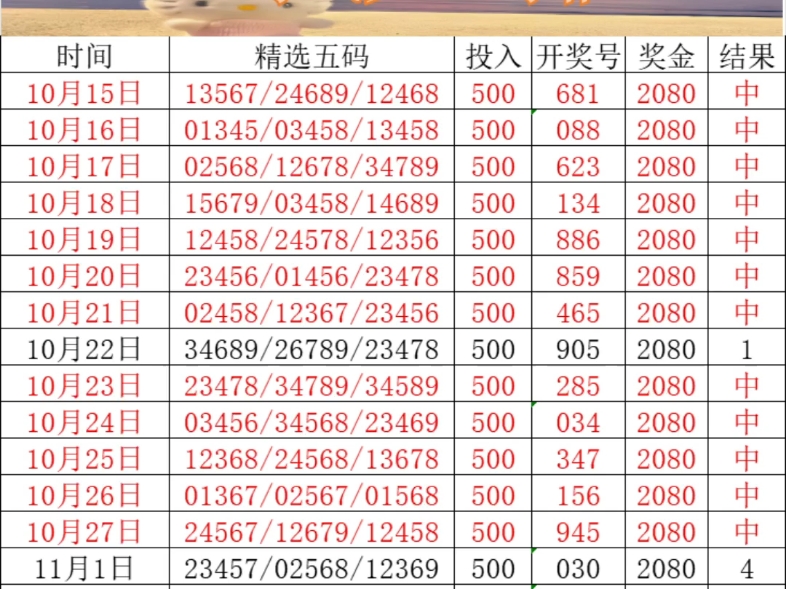 P3试机号后专家分析专报