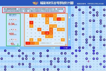 P3试机号中彩，幸运降临的奇妙之旅