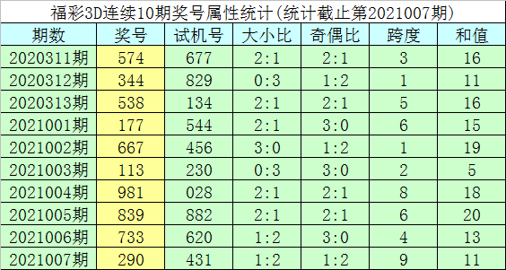 探索彩票奥秘，今晚3D彩票2024008的开奖号码预测与解析