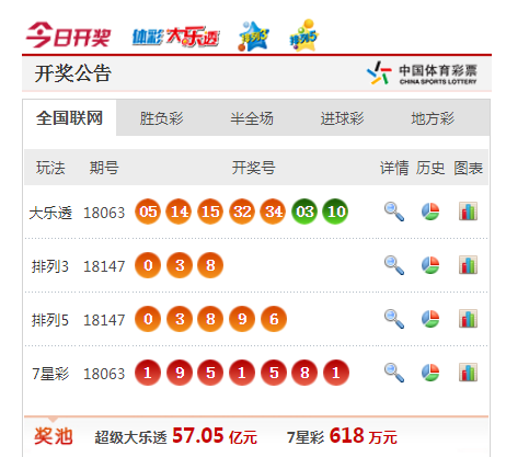 揭秘今晚体育彩票开奖号码，3D彩票的神秘面纱