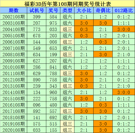 探索未知的奥秘，今晚3D彩票开奖号码预测