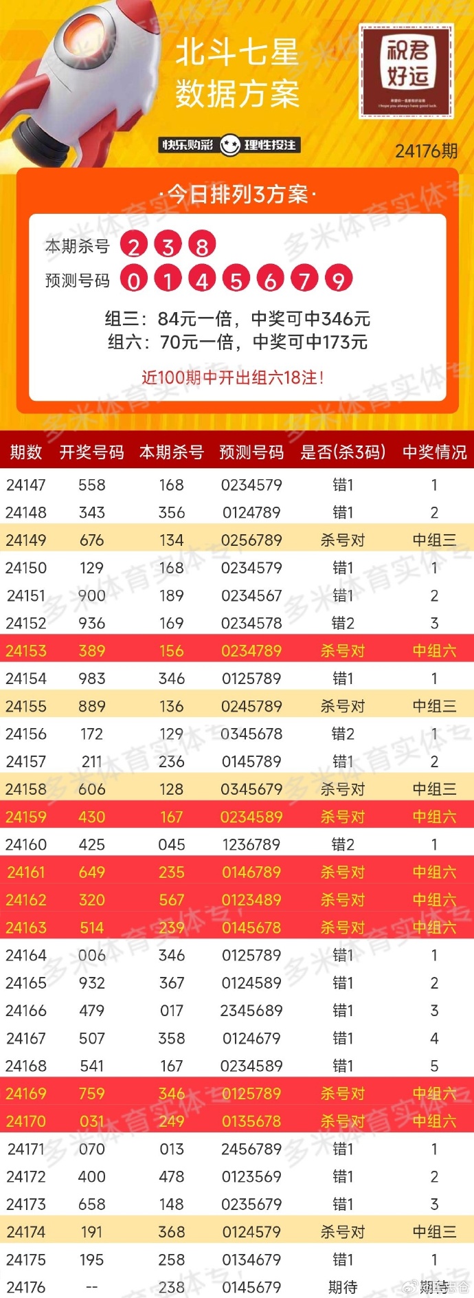 今天3D开奖结果全国中奖注数揭晓