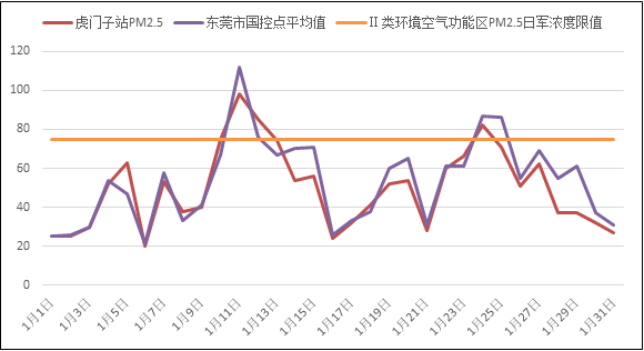 七星彩历史开奖结果查询表与50期走势图分析