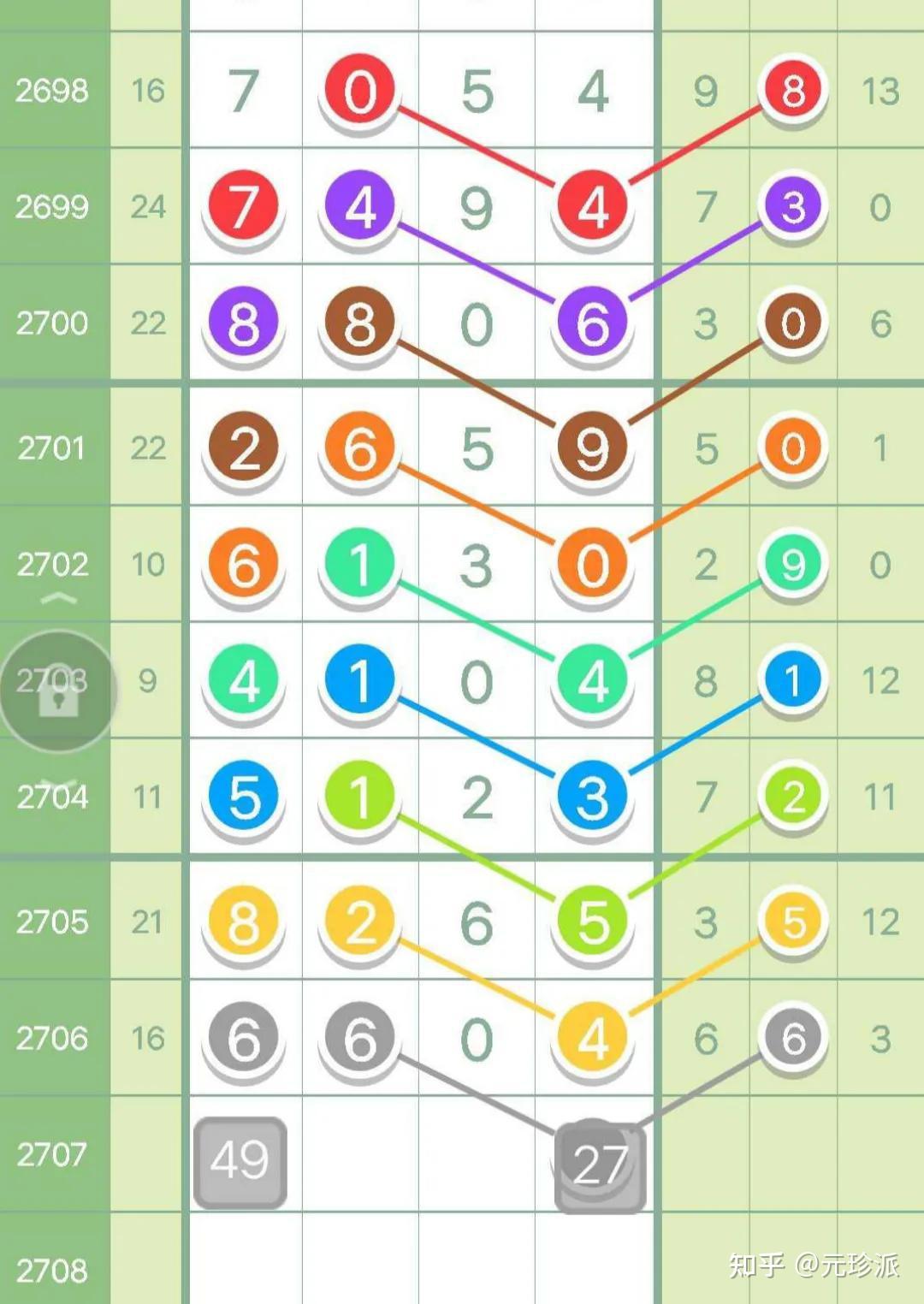今晚七星彩历史开奖结果查询—回顾与探索