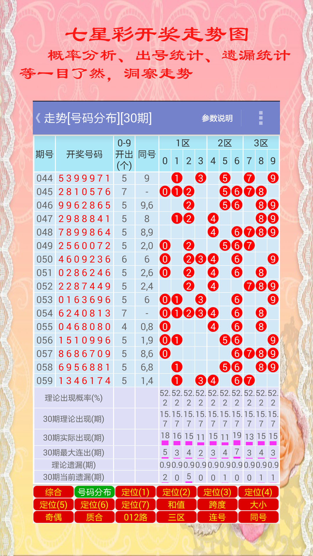 七星彩历史开奖结果详细查询指南