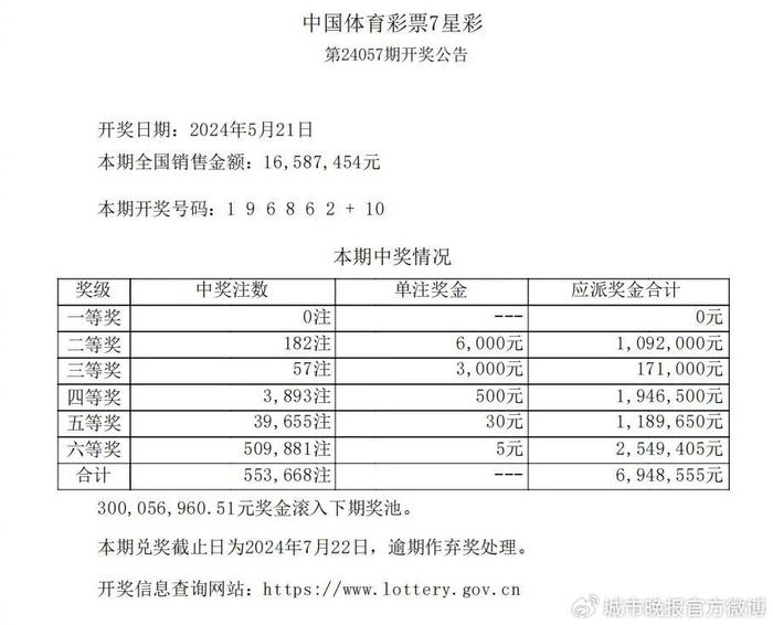 中国体育七星彩开奖时间，探索与解析