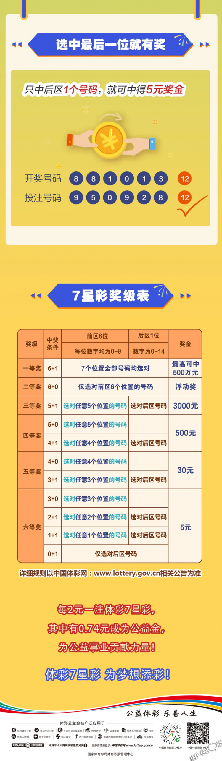 中国七星彩列表，探索与解析