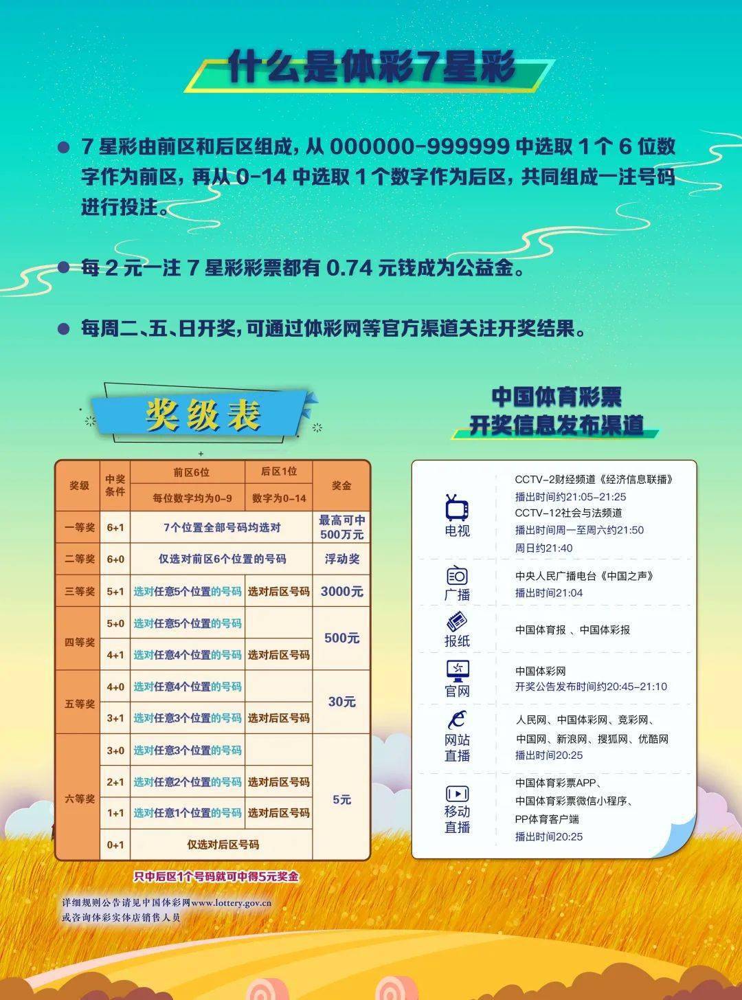 中国七星彩规律探索与解析