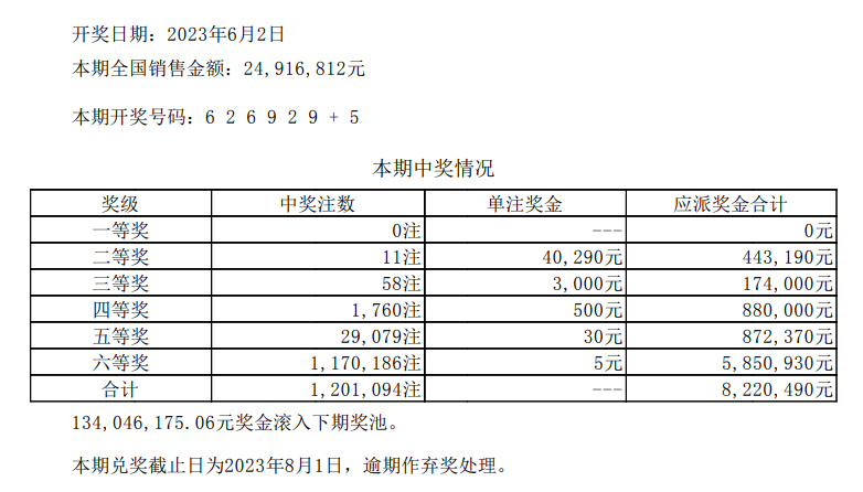 中国体彩七星彩第23062期开奖结果揭晓，幸运儿揭晓，梦想照进现实！