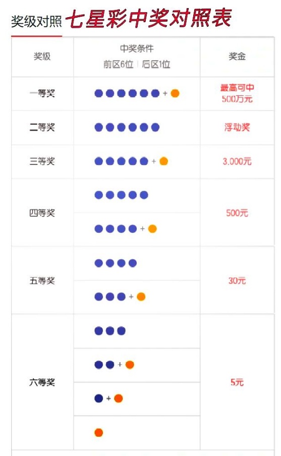 中国体彩七星彩局王版，探索与解析