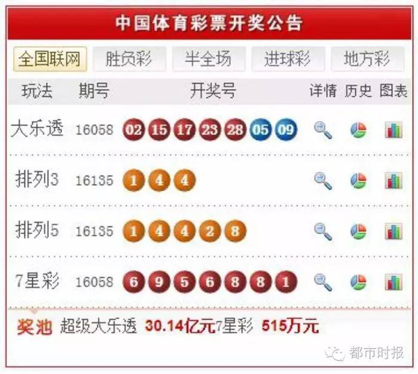 中国体彩七星彩第21078期开奖结果揭晓