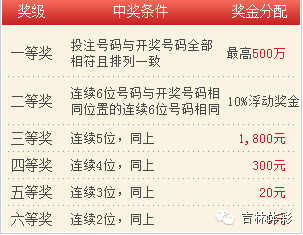 揭秘2009年七星彩结果，幸运背后的故事