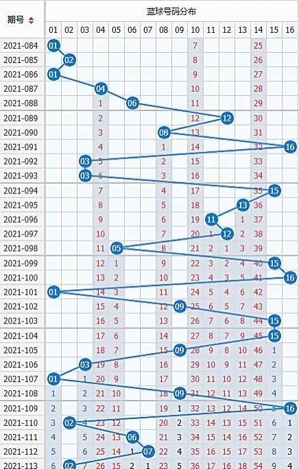 双色基本球走势图100期，探索与解析