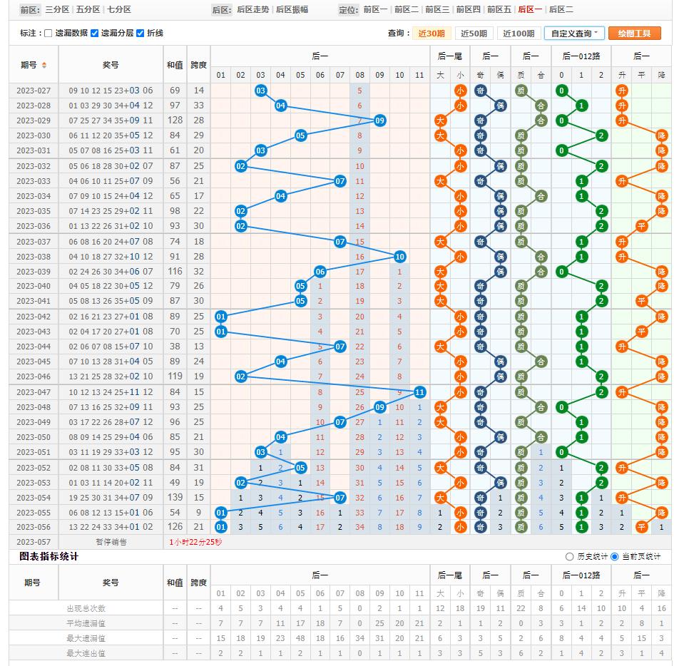 七乐彩开奖号码2023年第057期分析预测及历史回顾