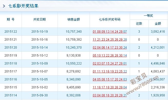 七乐彩2月13号开奖结果，幸运之夜的惊喜与期待