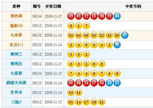 揭秘七乐彩，2022年第三期七乐彩开奖号码分析
